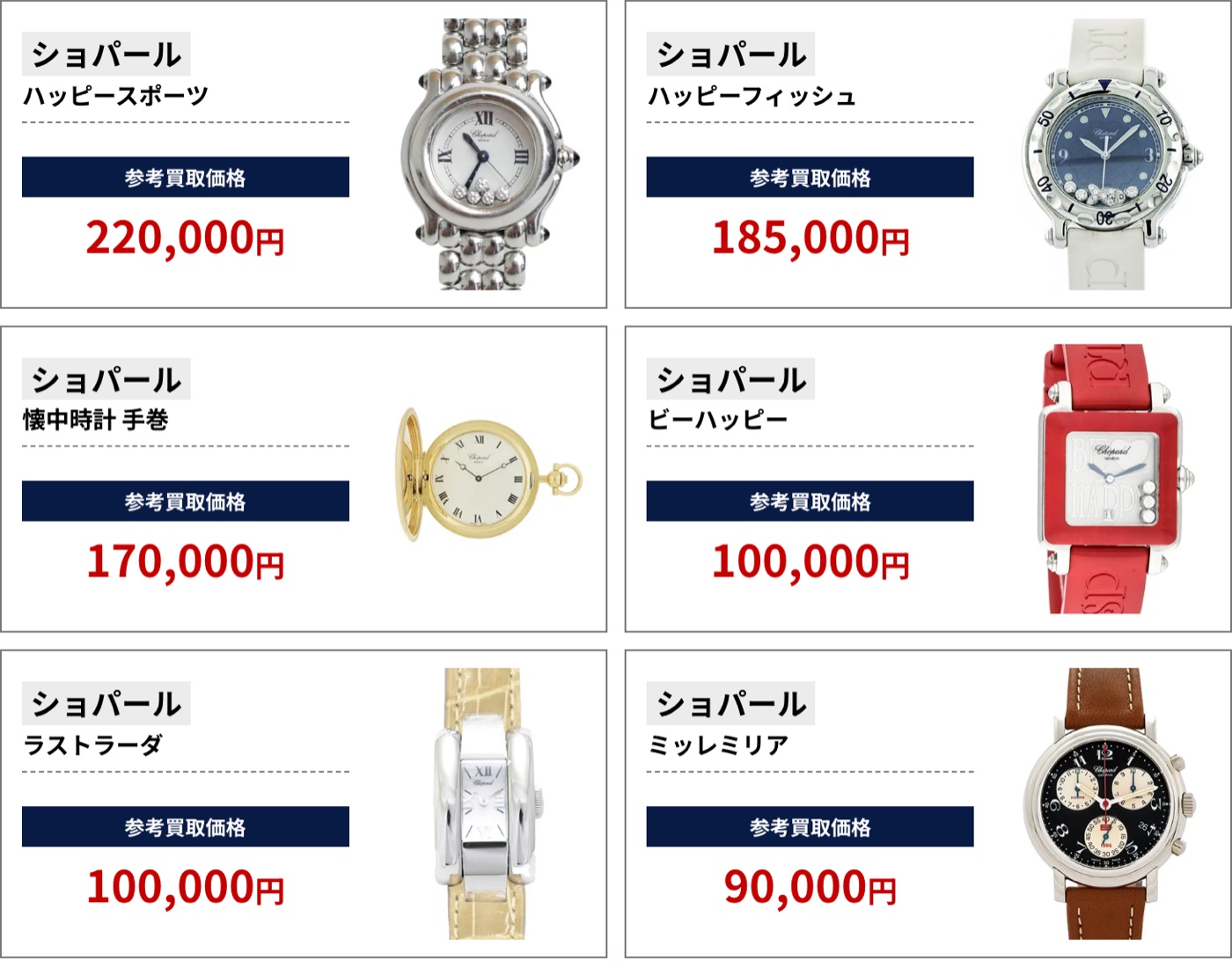 ブラリバのショパール参考買取価格の続き（ショパール ハッピースポーツ 220,000円、ショパール ハッピーフィッシュ 185,000円など）