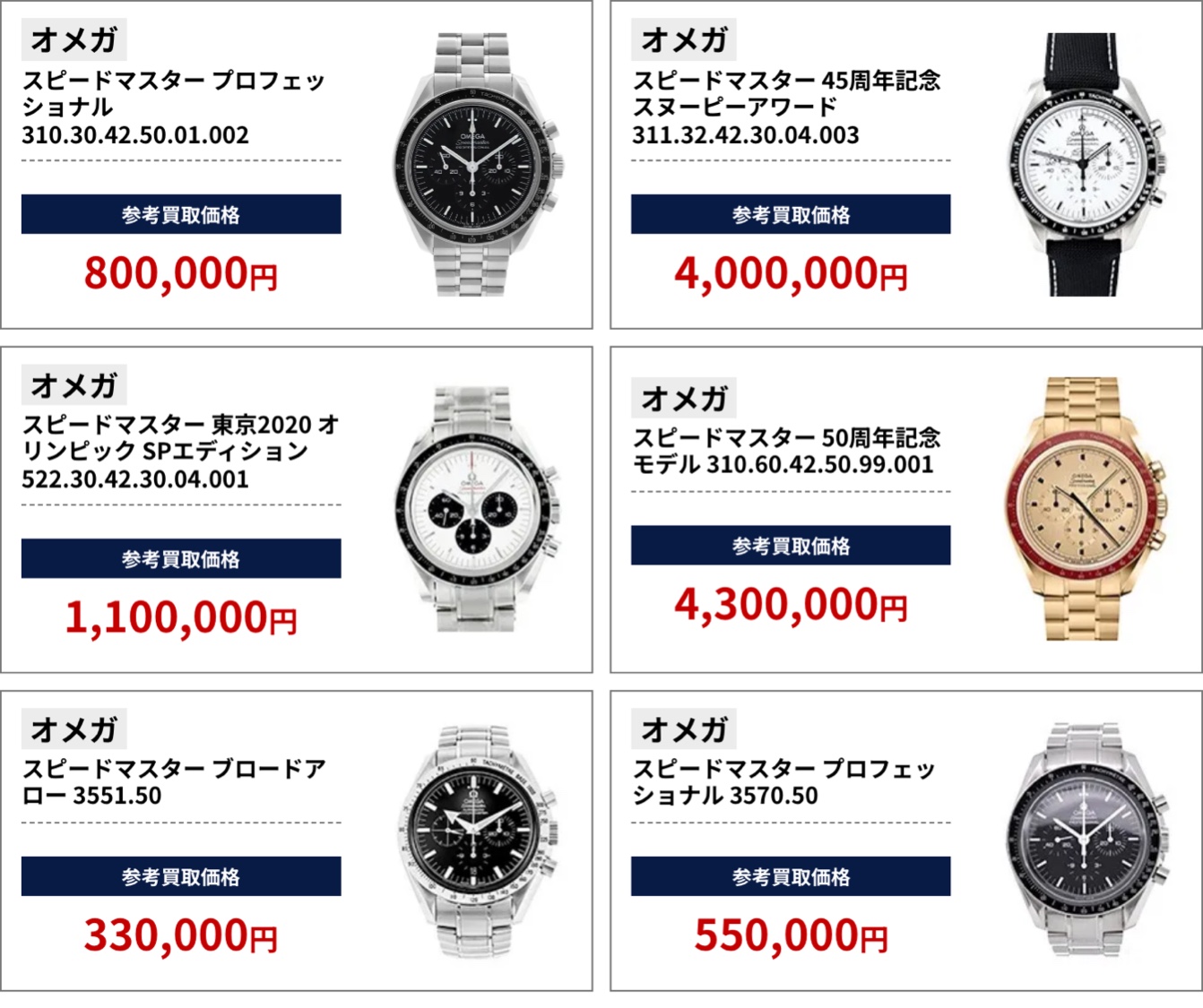 ブラリバのオメガ参考買取価格(スピードマスター 45周年記念 スヌーピーアワード 4,000,000円、50周年記念モデル 4,300,000円、プロフェッショナル 800,000円など)