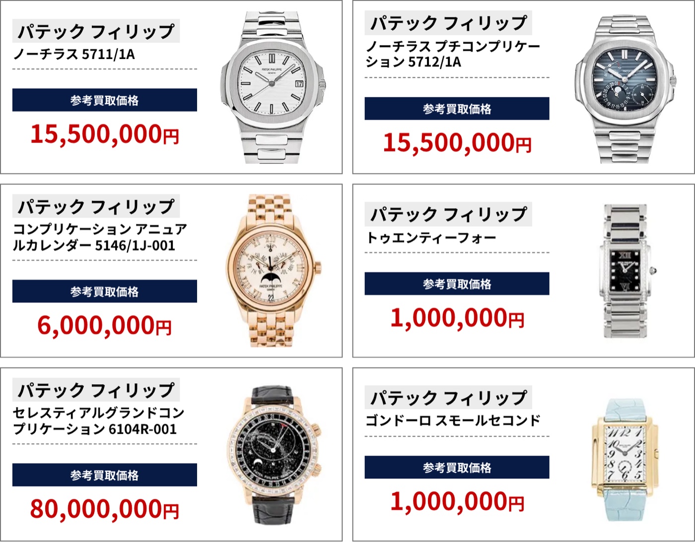 ブラリバのパテックフィリップ参考買取価格の続き(パテック フィリップ ノーチラス 5711/1A 15,500,000円、パテック フィリップ ノーチラス プチコンプリケーション 5712/1A 15,500,000円など)