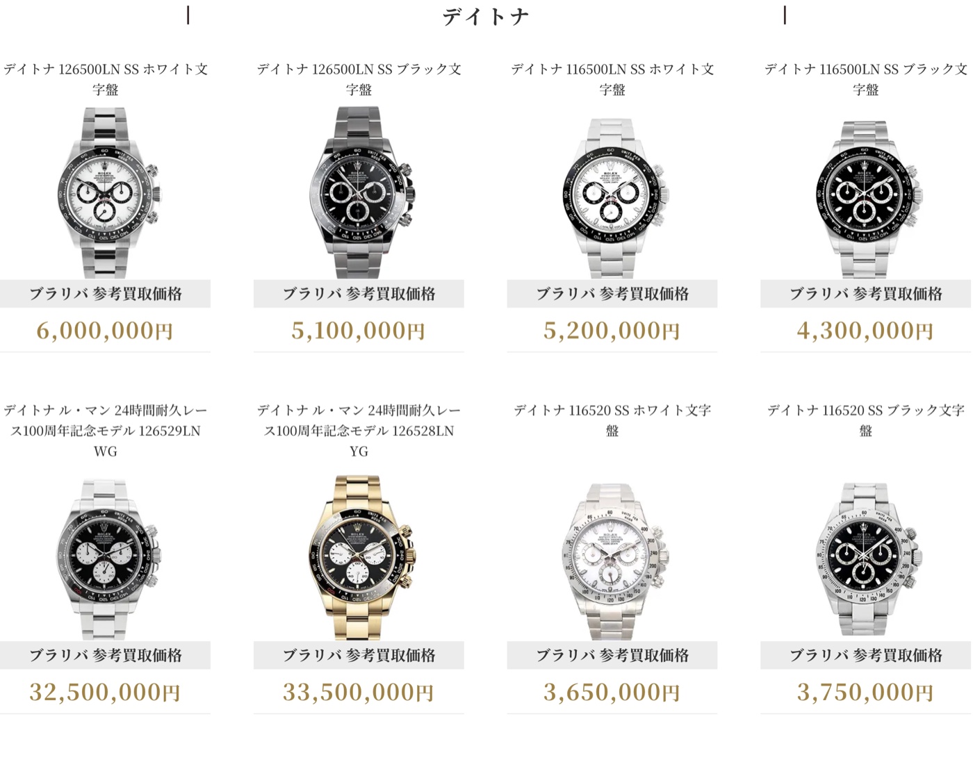 ブラリバのデイトナ モデル別参考買取価格(126500LN 6,000,000円、116500LN 5,200,000円など)