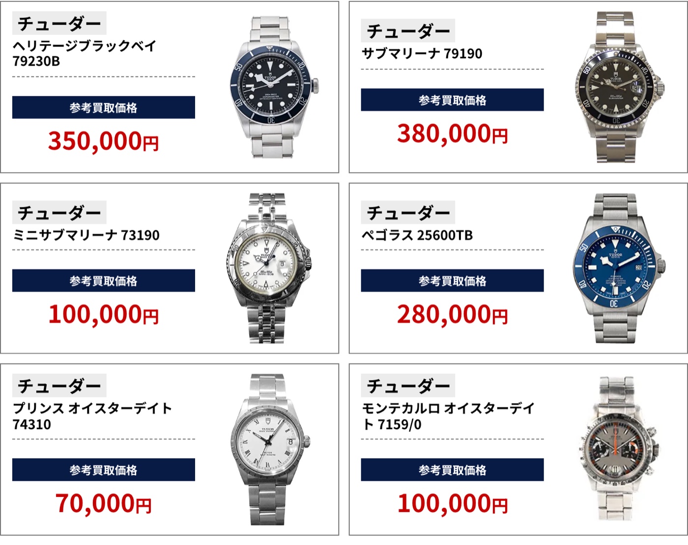ブラリバのチューダー参考買取価格の続き(チューダー ヘリテージブラックベイ 79230B 350,000円、チューダー サブマリーナ 79190 380,000円など)