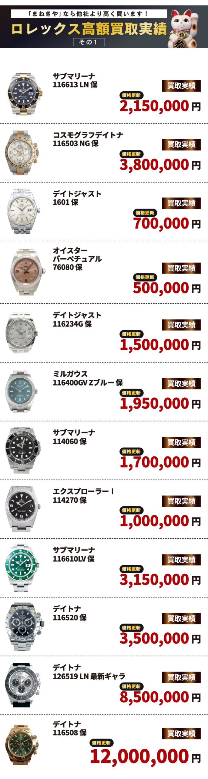 まねきやのロレックス高額買取実績その1(デイトナ 116508 12,000,000円、デイトナ 126519LN 8,500,000円など)